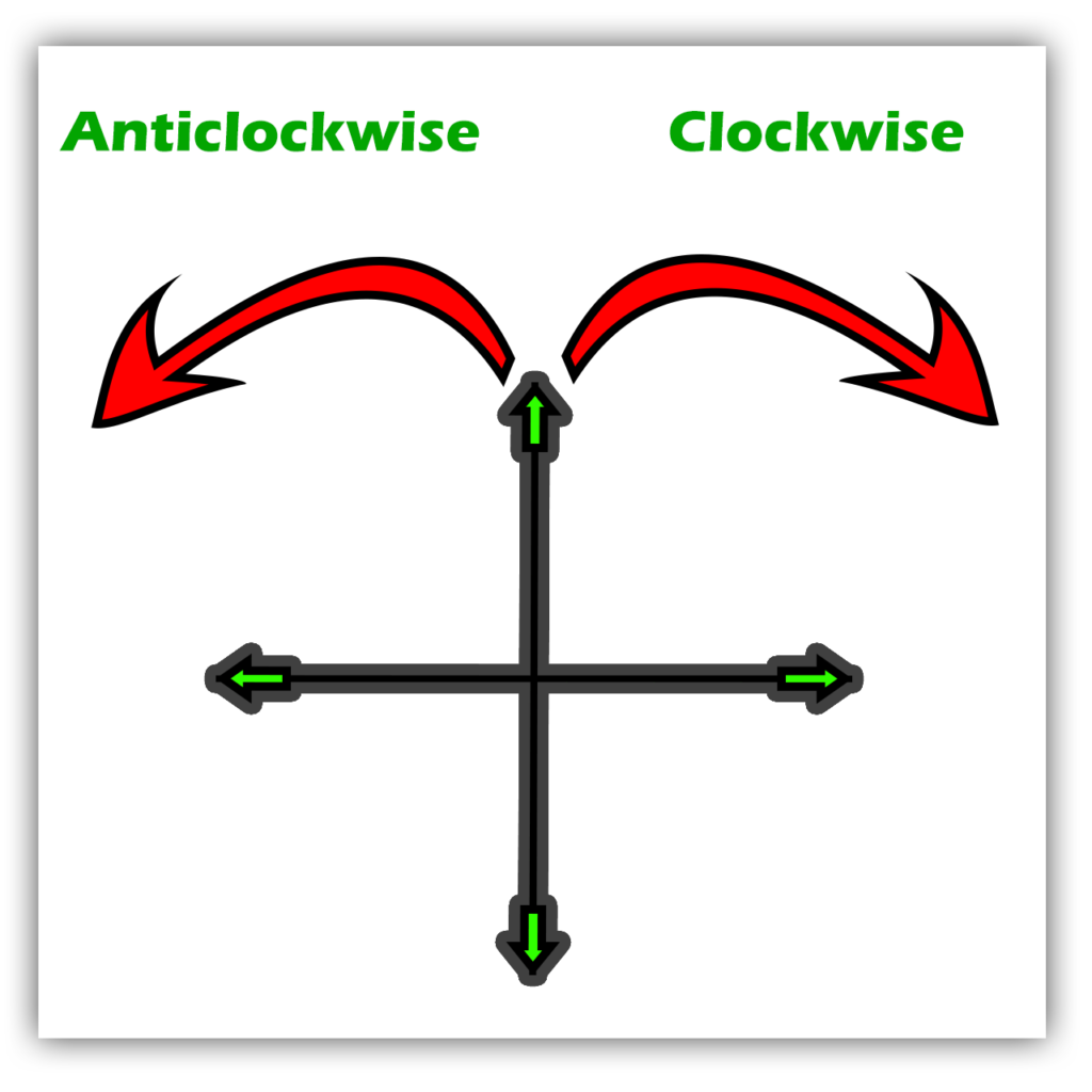 दक्षिणावर्त (Clockwise) और वामावर्त (Anticlockwise)