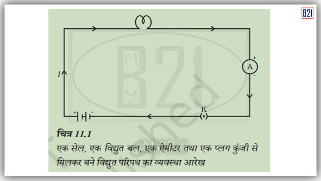 विद्युत परिपथ का चित्र 
