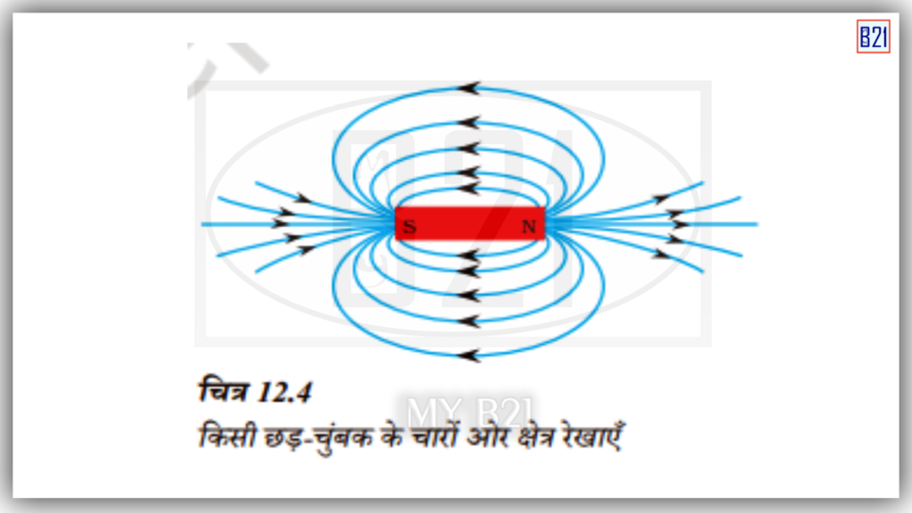 किसी छड़ चुंबक के चारों ओर क्षेत्र रेखाएं 