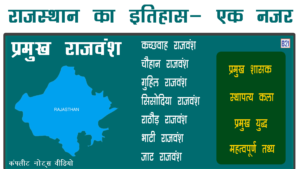 राजस्थान का इतिहास नोट्स,