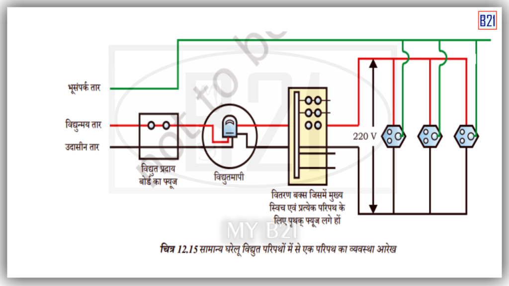 सामान्य घरेलू विद्युत परिपथ में से एक परिपथ का व्यवस्था आरेख 