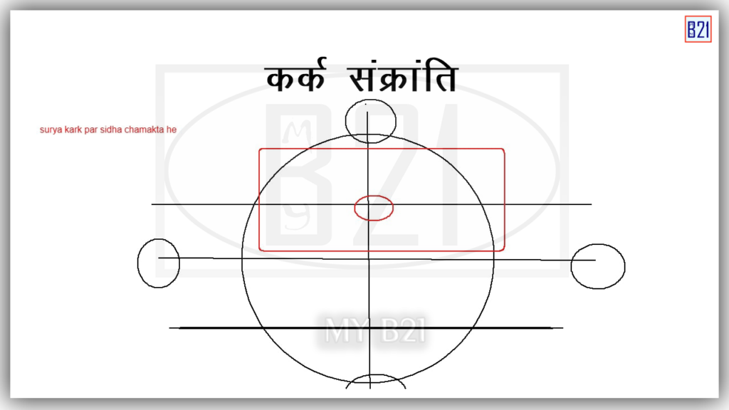 कर्क संक्रांति