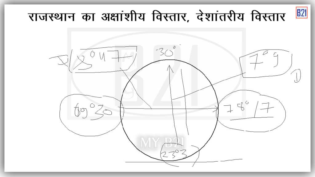 राजस्थान का भौगोलिक स्वरूप