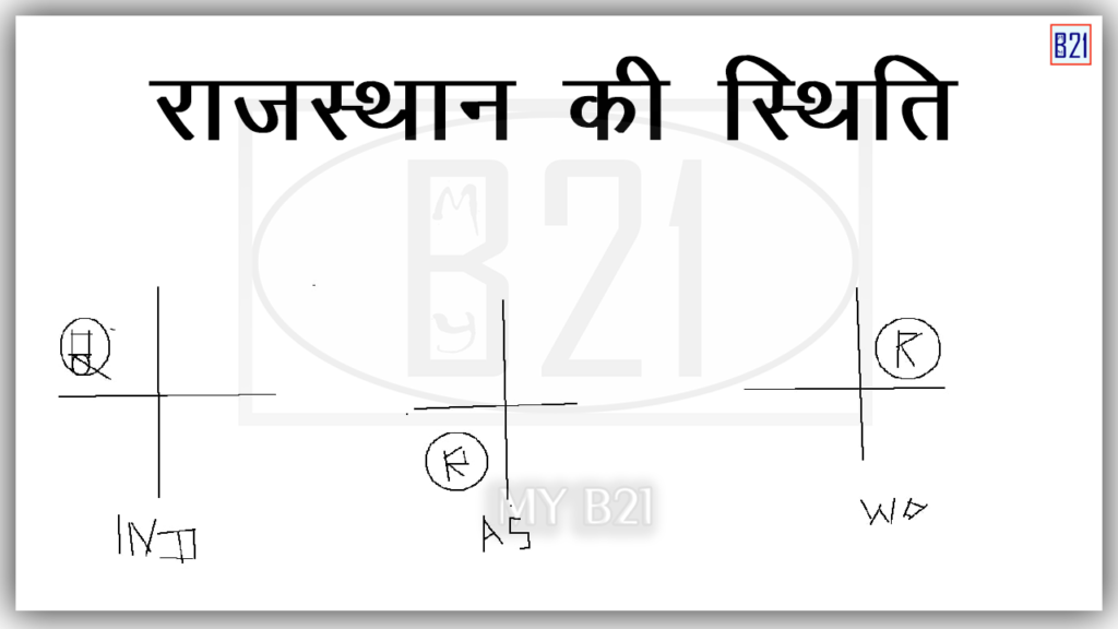 राजस्थान की स्थिति