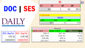 DOCK - SES DAILY - DAIRY SMS MANAGE | Paayas Milk Producer Company Limited