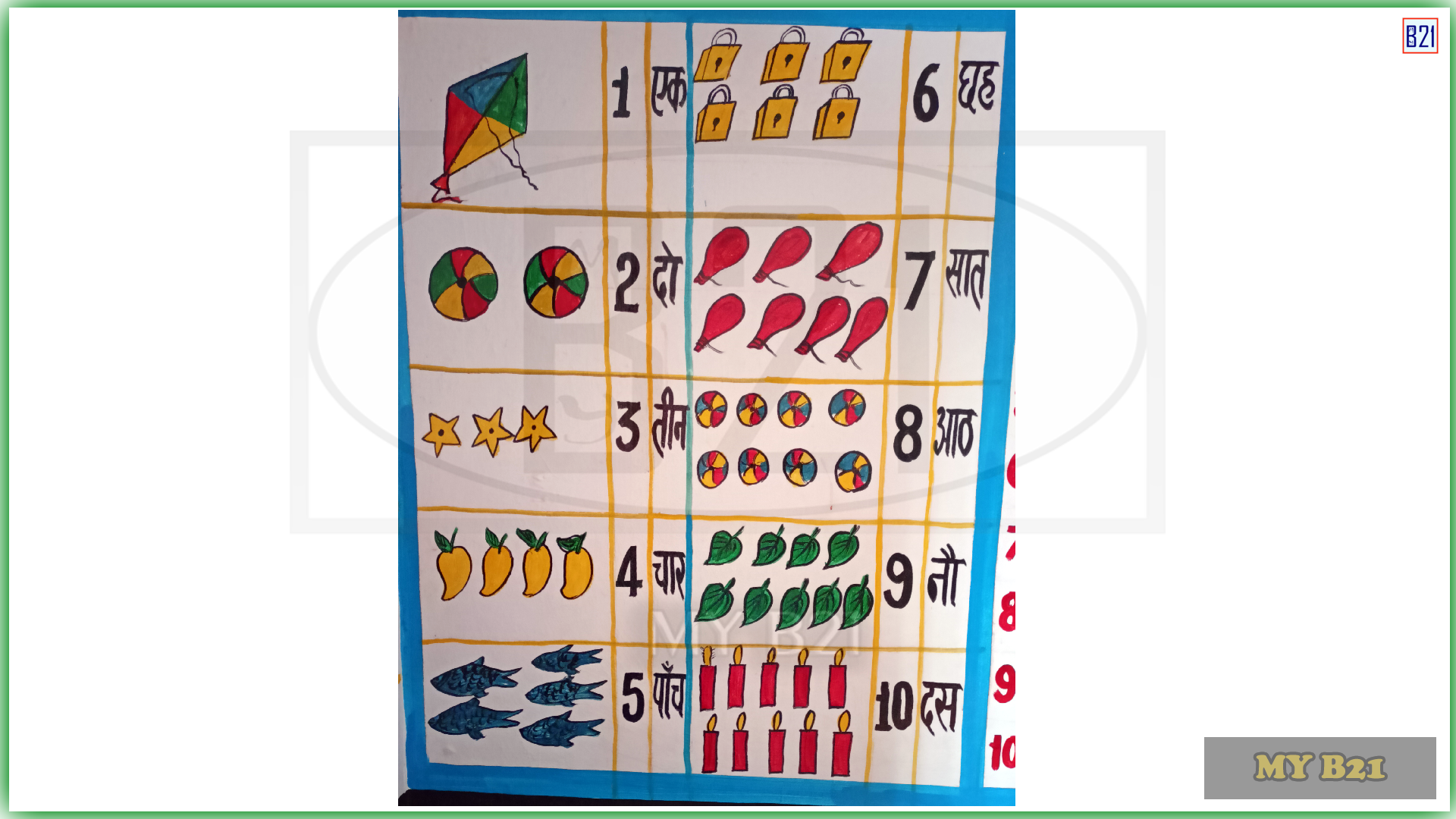 Number system