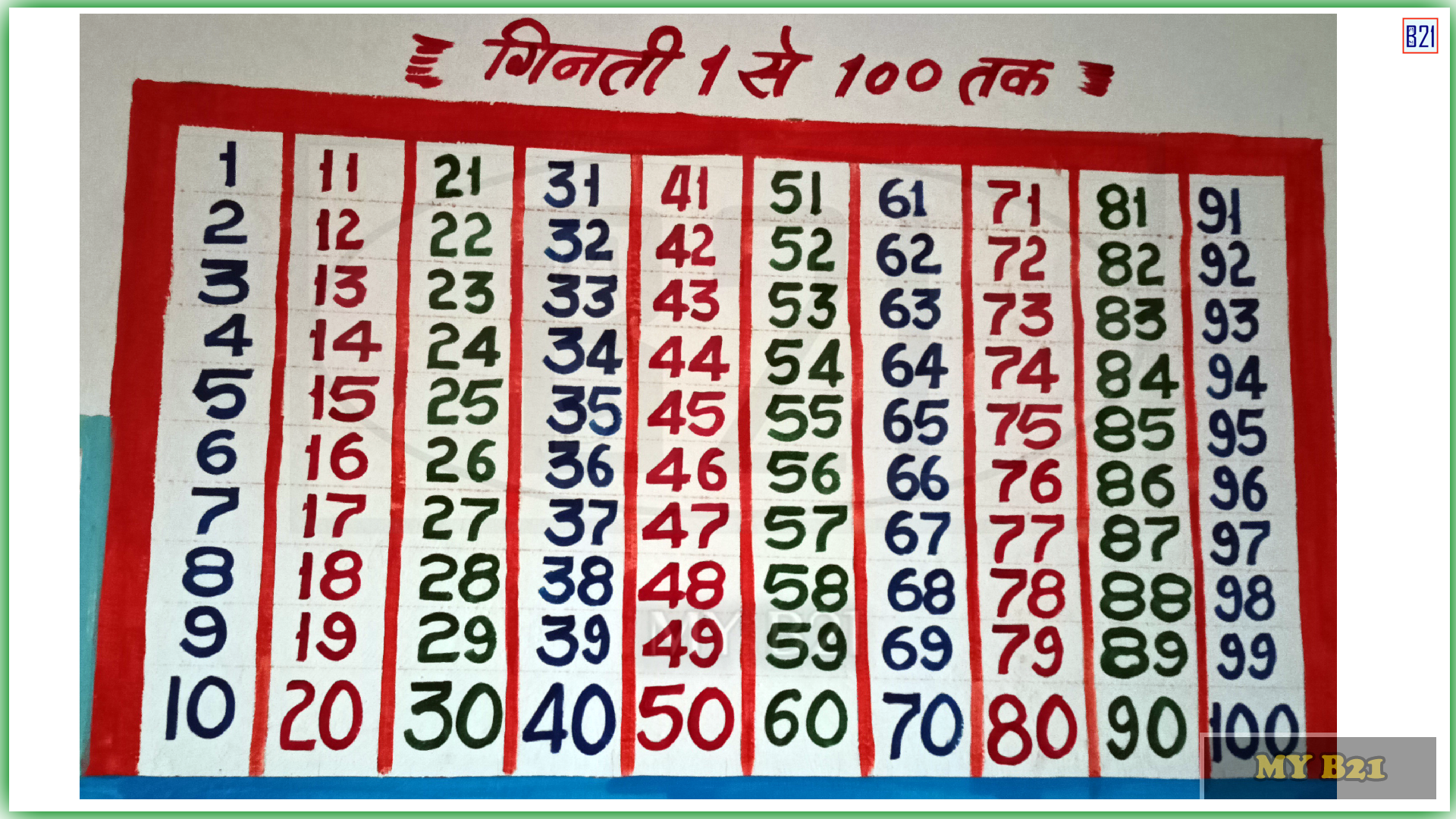गिनती 1 से 100 तक