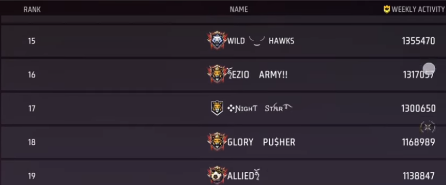 Free Fire Guild Glory Bot 😱 | Unlimited Glory Trick